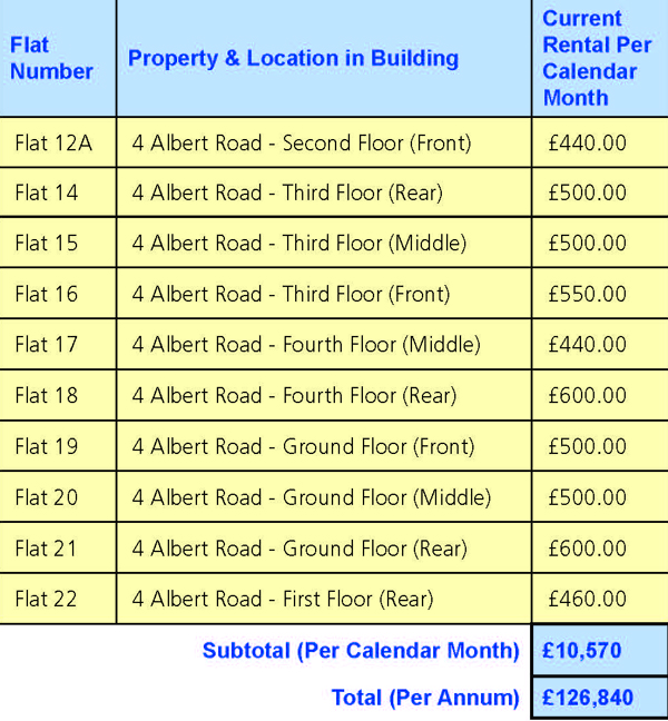 Lot: 156 - SUBSTANTIAL HMO PRODUCING APPROXIMATELY £127,000 PER ANNUM - 